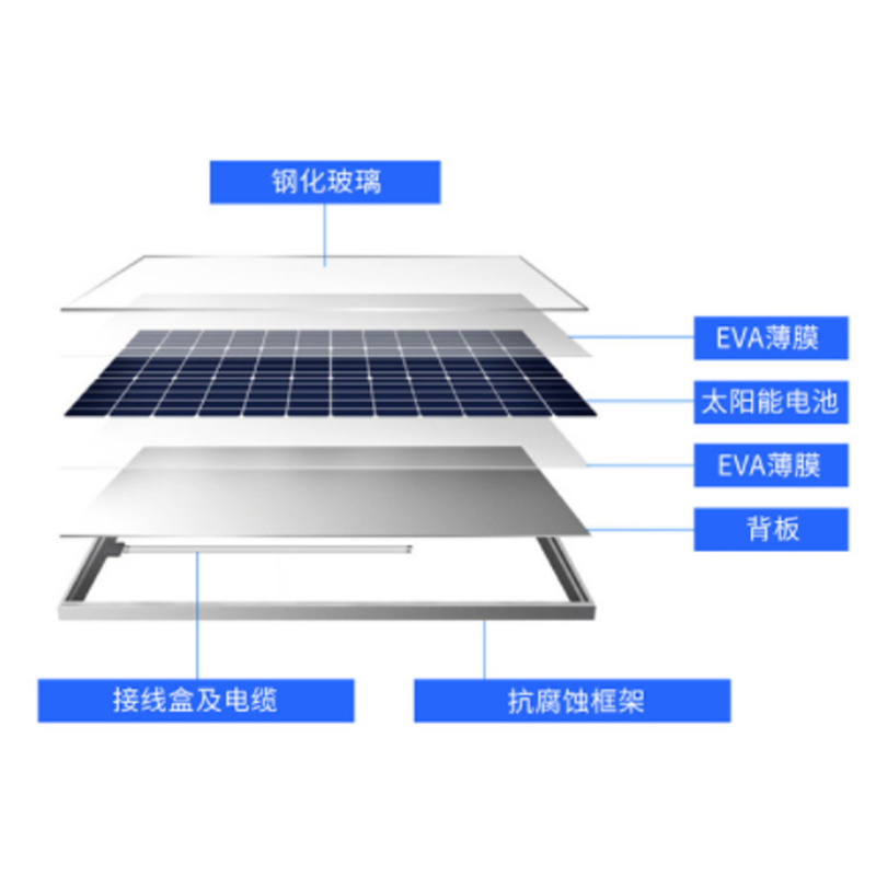 EVA太阳能发电系统EVA光伏膜组件板太阳能EVA胶膜克重280g